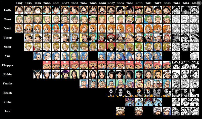 one piece evolution personnages