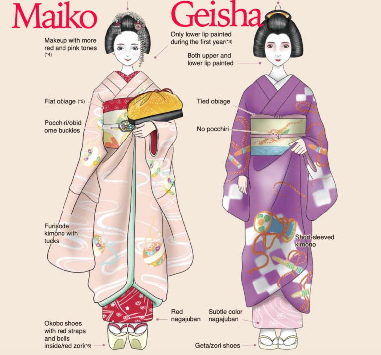 maiko vs geisha
