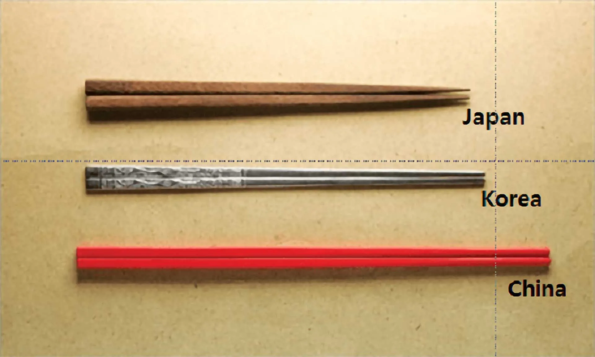 Baguettes japonaises, coréennes et chinoises