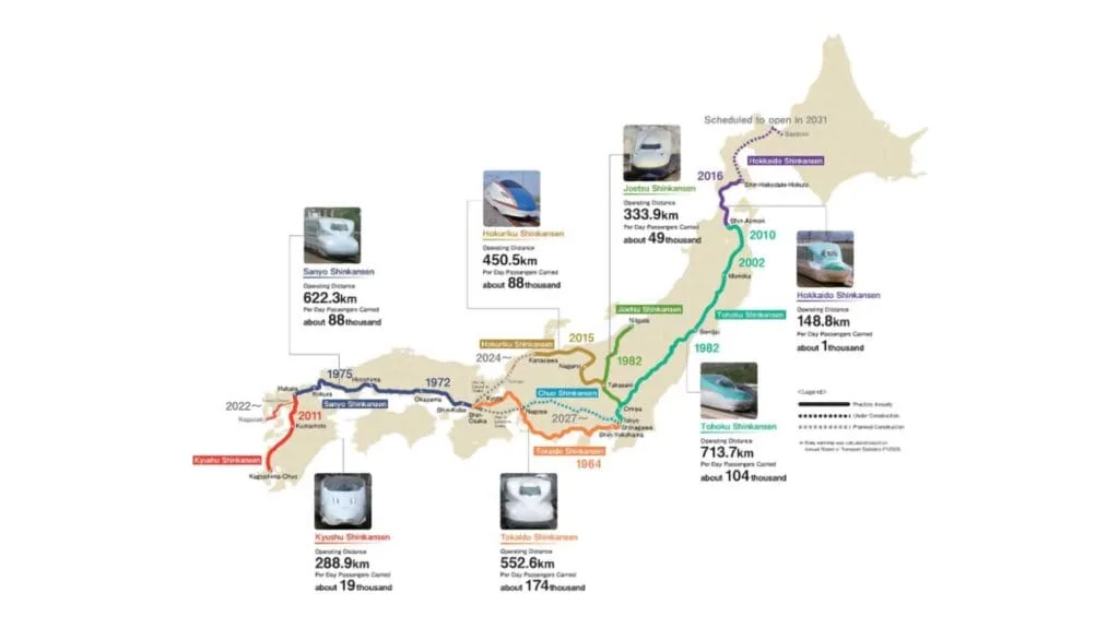 Carte de la croissance du réseau Shinkansen © 2021 International High-Speed Rail Association