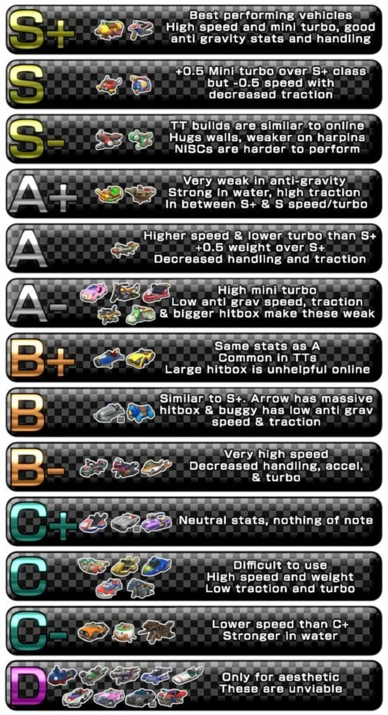 top-mario-kart-8-karts