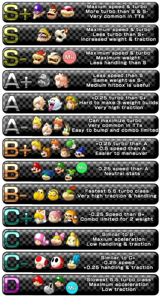 top-mario-kart-8-personnages