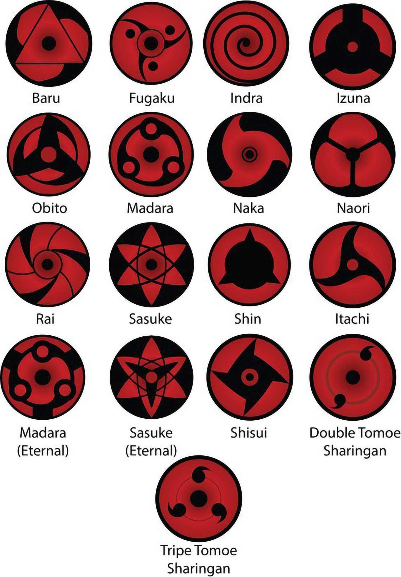2 Tomoe Sharingan Abilities Naruto Sharingan Abilities PJRB 2 Tomoe Sharingan Abilities Naruto Sharingan Abilities PJRB