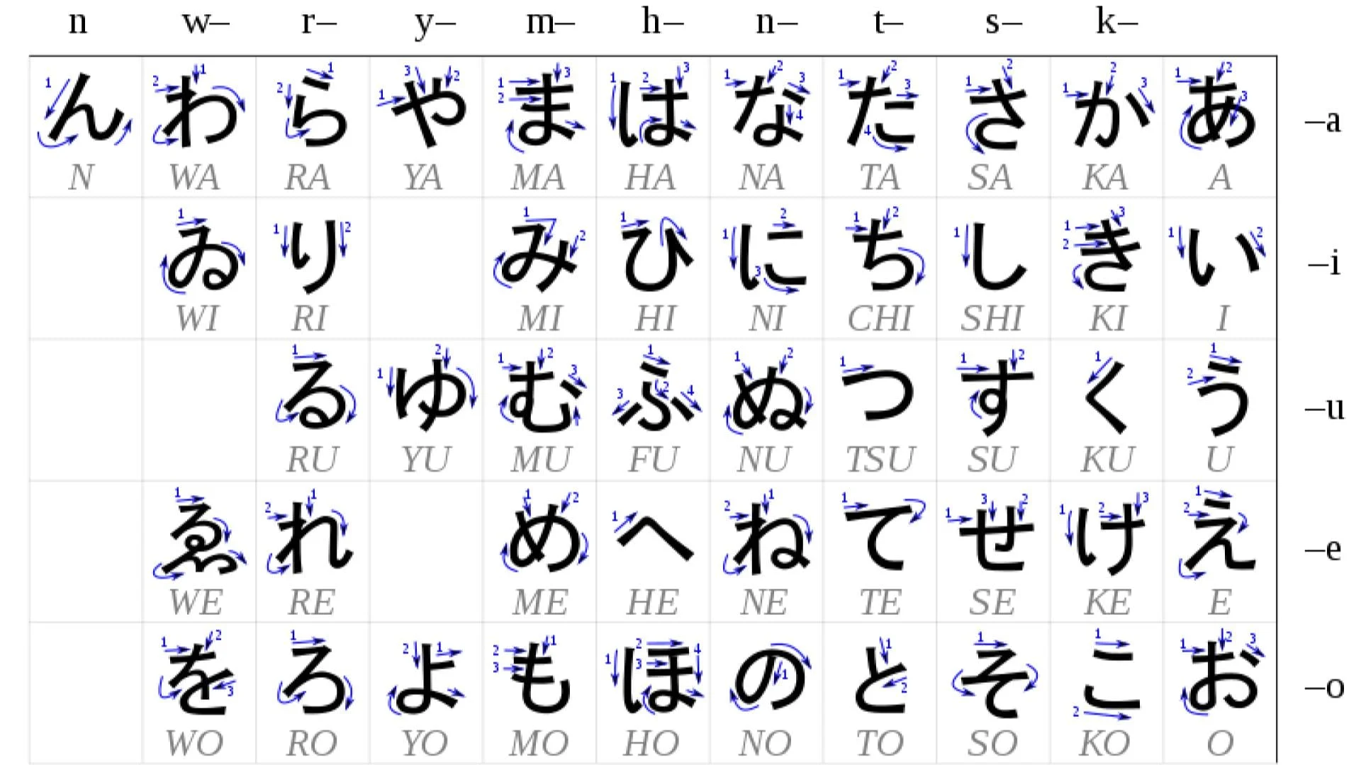 Hiragana-Ordre
