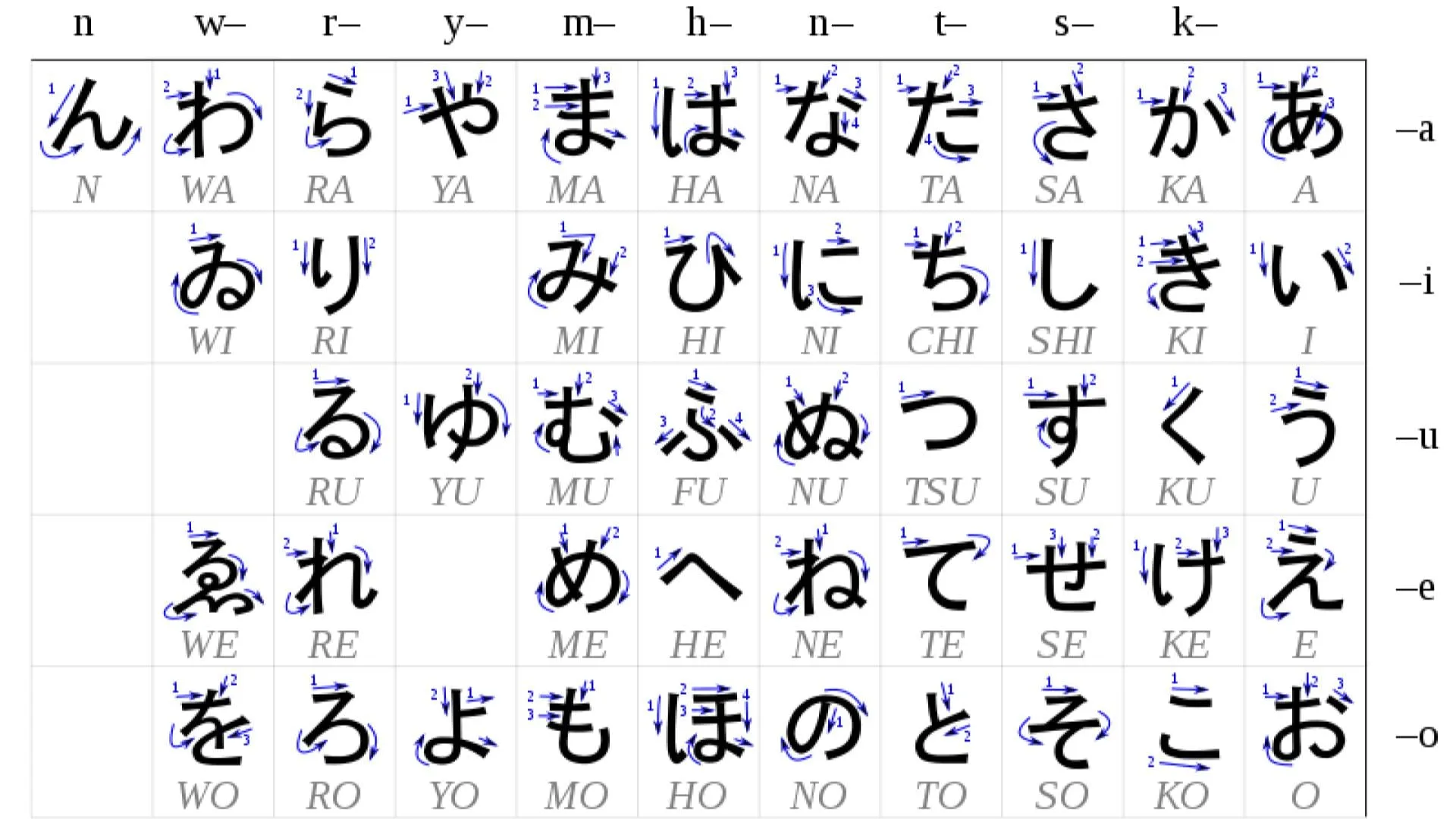 Hiragana-Ordre