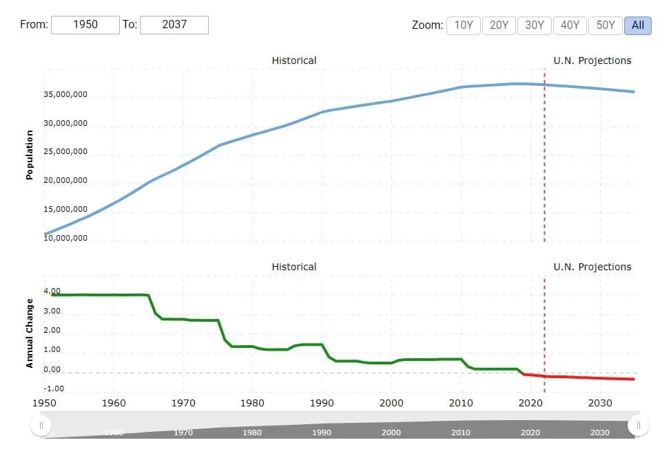 Tokyo-population-futur
