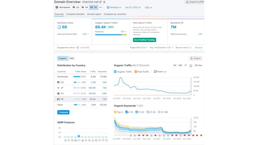 nhentai-semrush-keyword