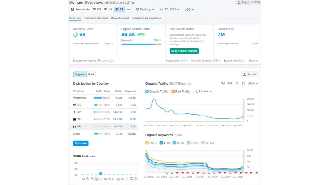 nhentai-semrush-keyword