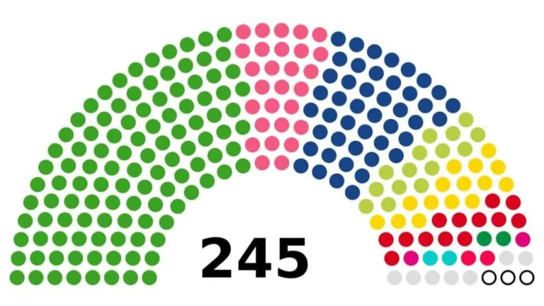 Partis politiques au Japon